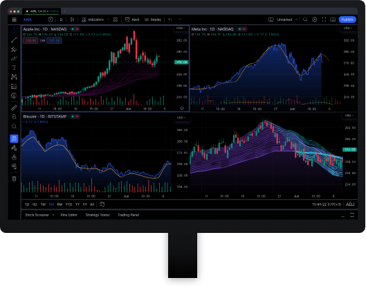 Mejores plataformas de trading: TradingView