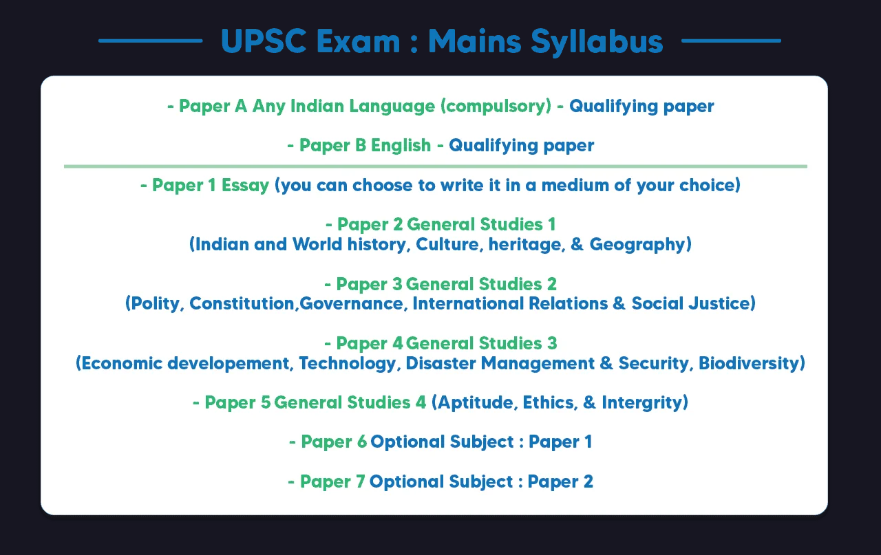 UPSC Syllabus 