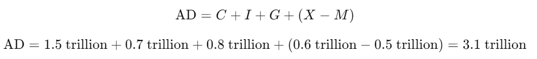 Aggregate Demand Formula