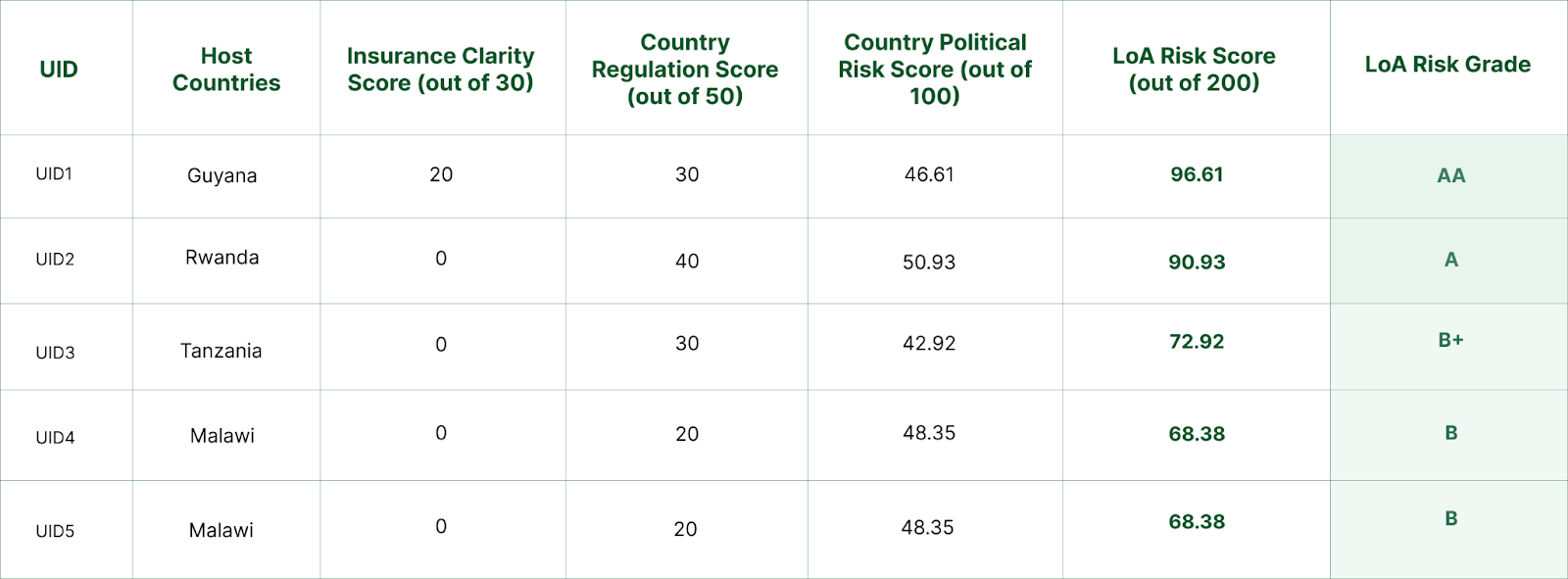 An introduction to AlliedOffsets VCM LoA Risk Scores