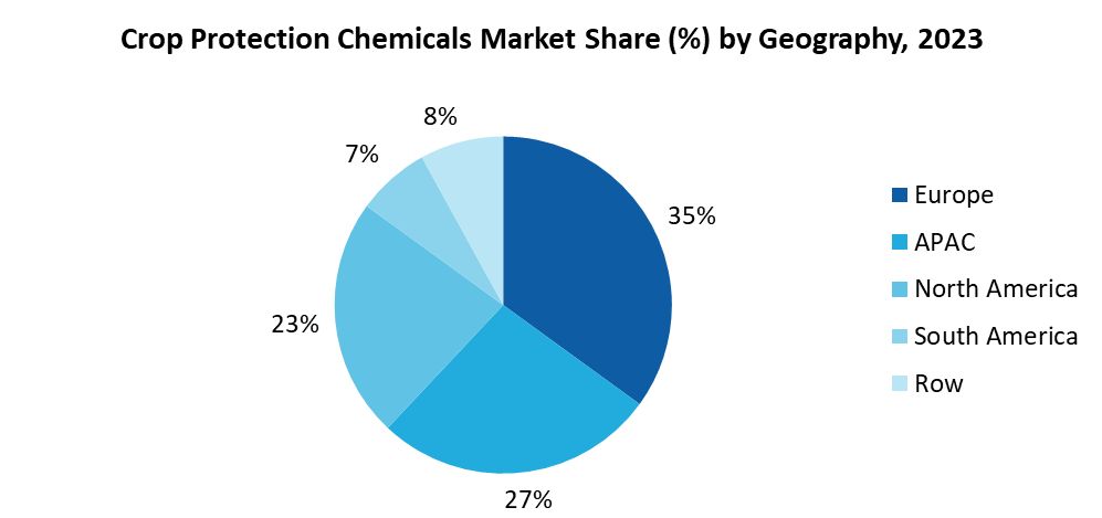 Crop Protection Chemicals Market 