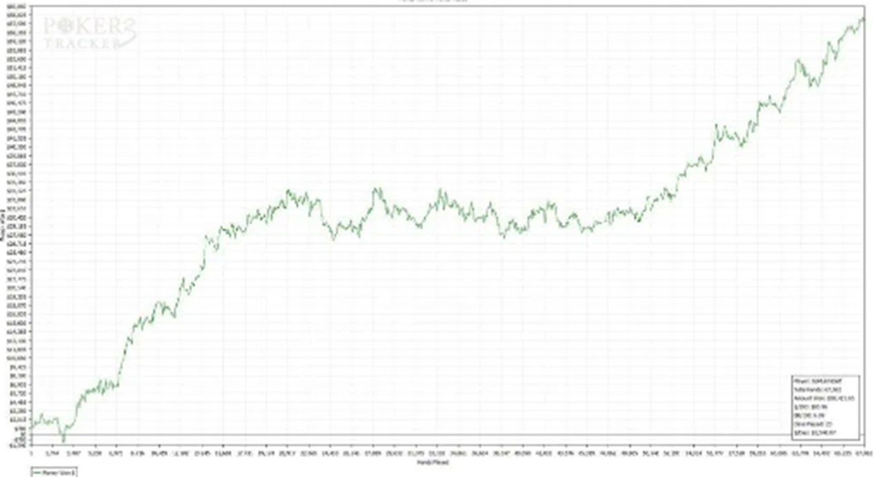 How to Become a Professional Poker Player — Live vs Online