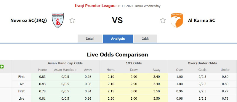 Dự đoán tỷ lệ bóng đá, soi kèo Newroz SC với Al Karma SC