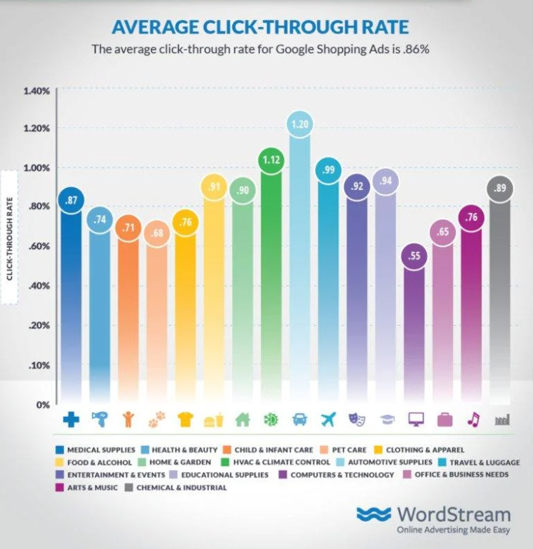 Click-Through Rate