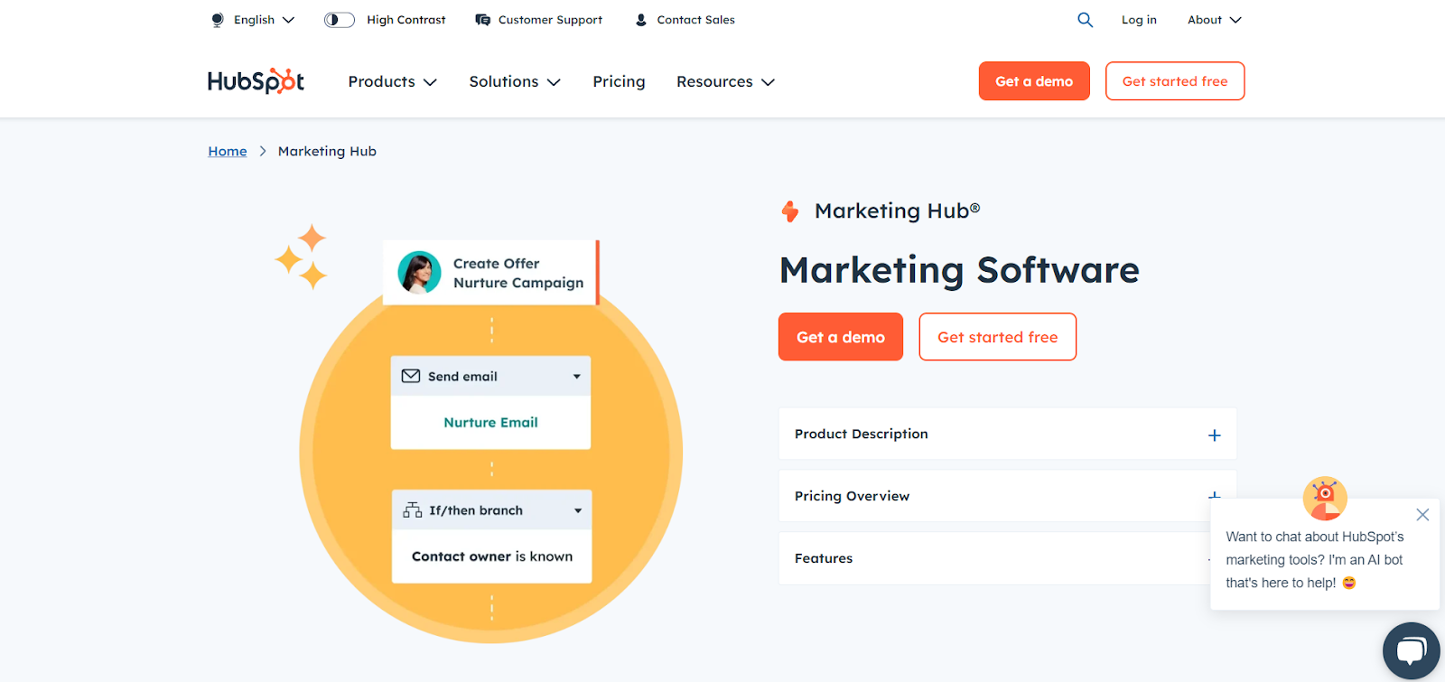 Best Marketing Automation Tools