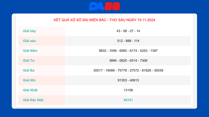 Kết quả xổ số miền Bắc ngày 15/11/2024