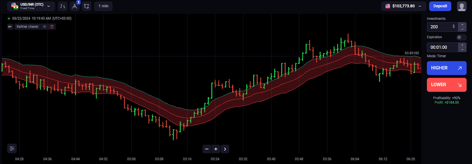 Binolla Blog Image - Maîtriser le Marché : Guide Complet des Graphiques à Barres dans le Trading 11