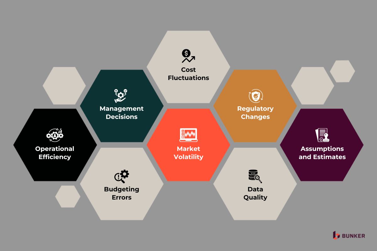 8 Sources of Variance