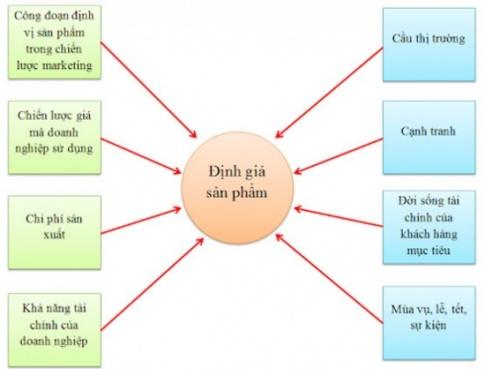 Mở đầuCâu hỏi: Hãy xác định các chủ thể kinh tế được mô tả trong tranh và chia sẻ hiểu biết của em về các chủ thể kinh tế đó.Giải nhanh:Tranh 1: Người sản xuất => là những người trực tiếp tạo ra các sản phẩm.Tranh 2: Nhà nước => Điều tiết hoạt động kinh doanh trong nướcTranh 3: các chủ thể trung gian => phân phối hàng hóa đến tay người tiêu dùng.Tranh 4: các chủ thể trung gian => phân phối hàng hóa đến tay người tiêu dùng.Khám pháCâu 1: Em hãy xác định những việc làm của anh H thể hiện trách nhiệm với tư cách là chủ thể sản xuất tham gia vào nền kinh tế. Theo em, những việc làm của anh H đã đóng góp gì cho nền kinh tế và cho đời sống xã hội?Giải nhanh:- Những việc làm của anh H thể hiện trách nhiệm với tư cách là chủ thế sản xuất tham gia vào nền kinh tế là: tạo việc làm cho nhiều lao động, đóng thuế, đóng góp cho sự phát triển kinh tế - xã hội trong vùng. Câu 2:  Em hãy đọc trường hợp sau và trả lời câu hỏi:- Chị V đã thể hiện vai trò chủ thể tiêu dùng của mình như thế nào trong trường hợp trên?- Việc làm của chị V có ý nghĩa như thế nào đối với các hoạt động kinh tế?Giải nhanh:- Với vai trò là chủ thể tiêu dùng, chị V là một người biết chọn lọc, có ý thức sử dụng các vật dụng thân thiện với môi trường.- Việc làm của chị V đã đóng góp một phần vào việc phát triển xu hướng  tiêu dùng xanh