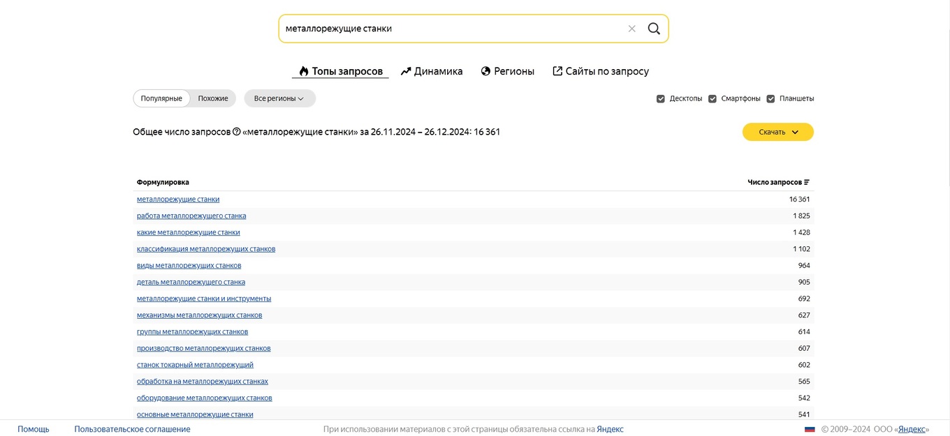 Контент-маркетинг для В2В: как создать стратегию и привлечь клиентов