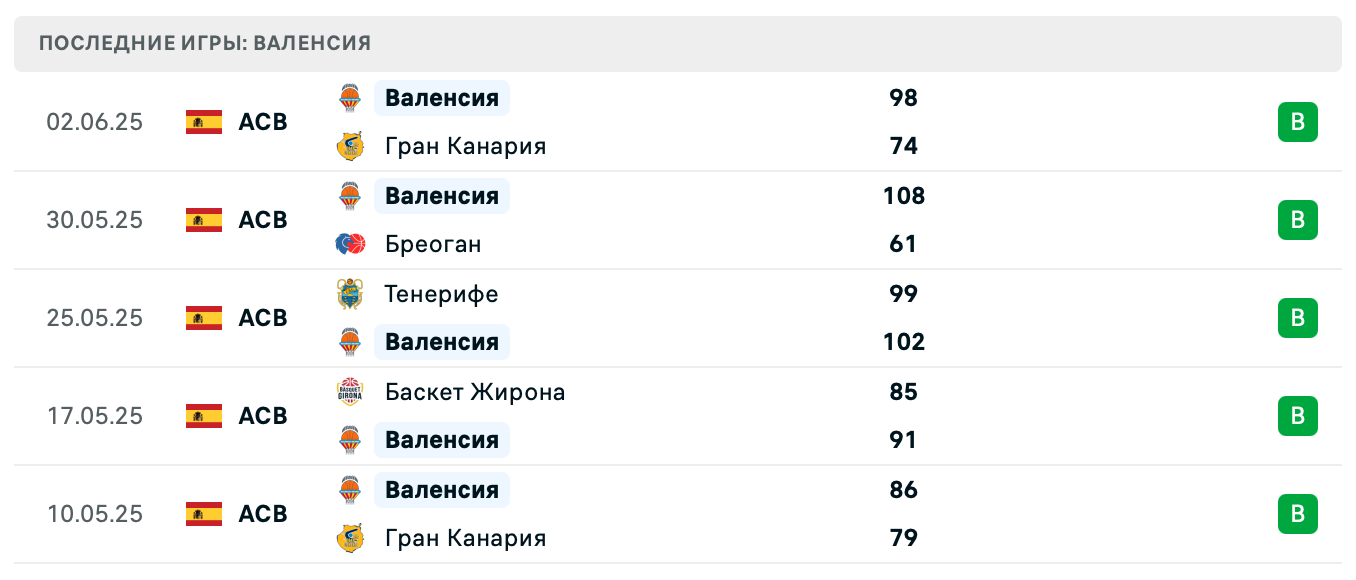 прогноз Гран Канария – Валенсия