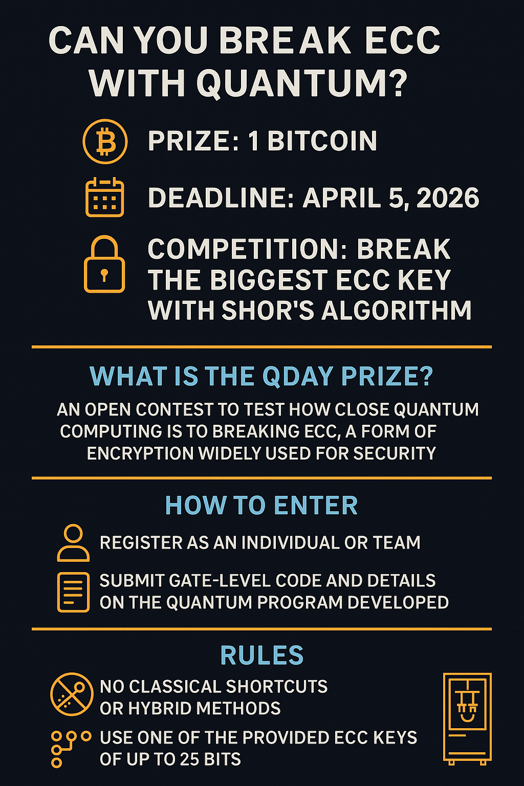 The Q-Day Prize Challenges Researchers to Break ECC Cryptography—Proving Quantum Computing's Threat to Blockchain Security.