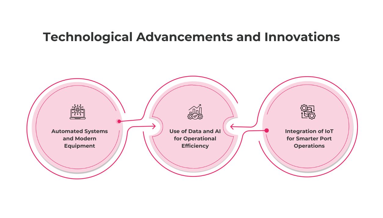 Technological Advancements and Innovations