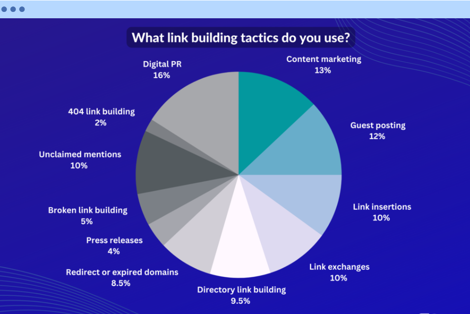 Link building tactics