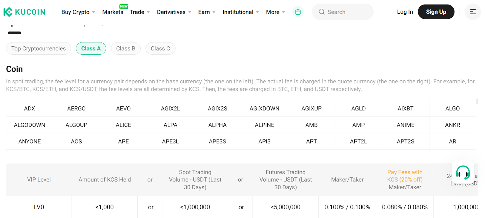  KuCoin fee schedule for top cryptocurrencies.