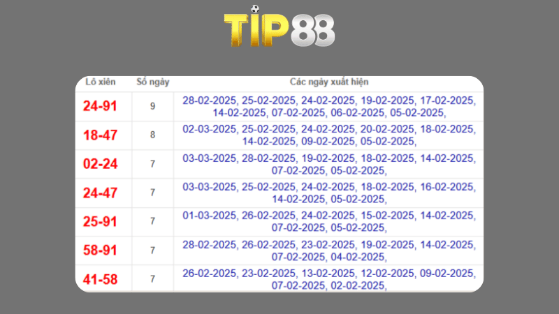 Dự đoán kết quả xsmb phương pháp chuỗi loto ngày 22/04/2025