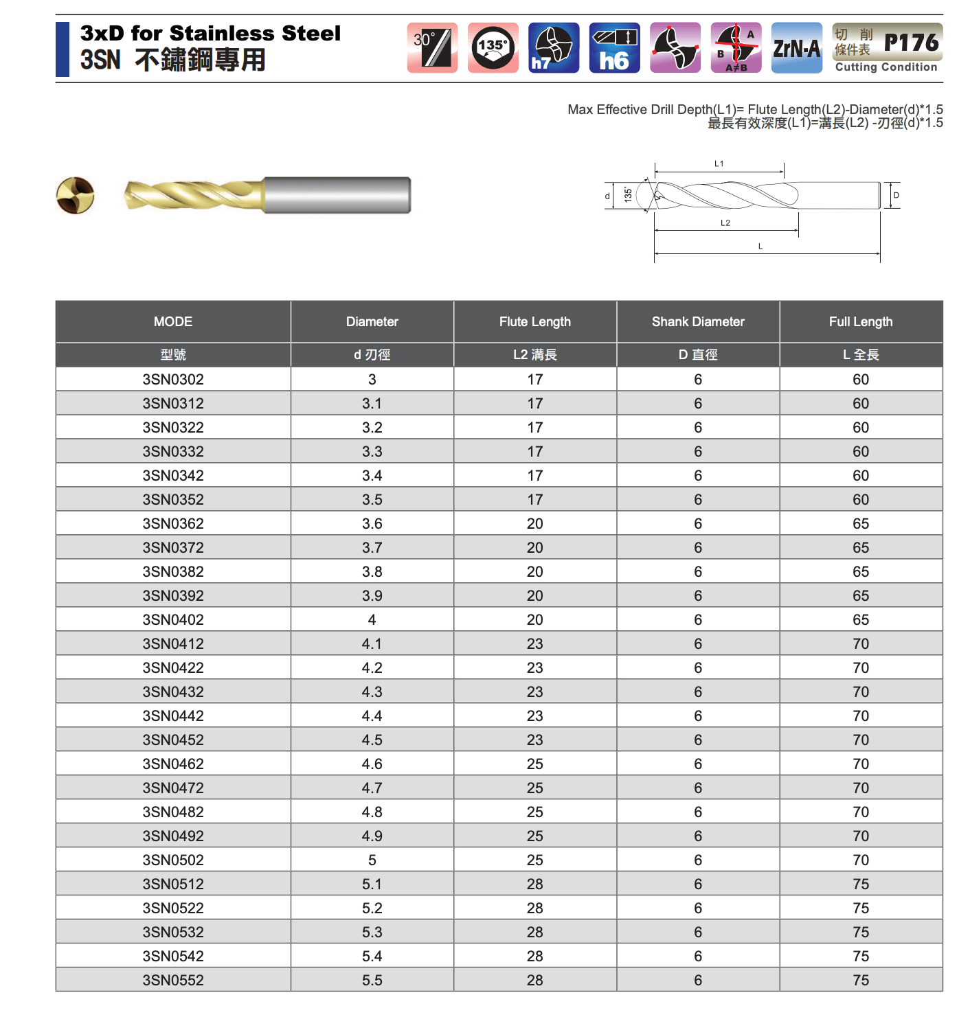 用公制標示的鑽頭規格