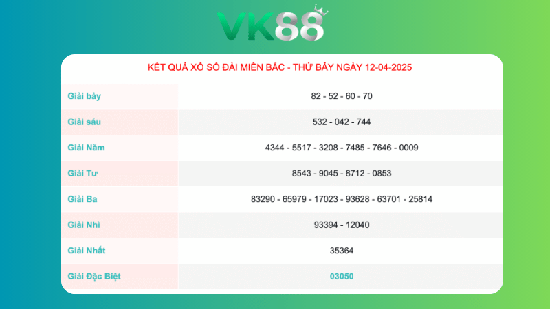Kết quả xổ số miền Bắc ngày 12/04/2025