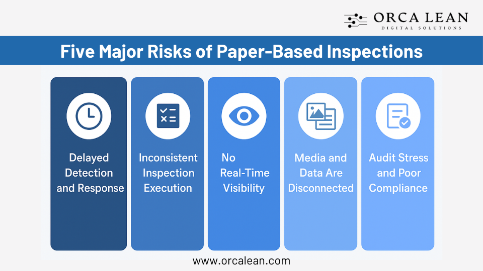 Risks of Paper-Based Inspections