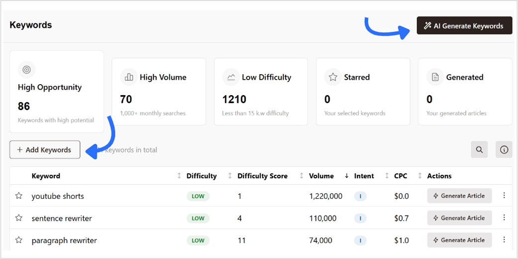 keyword dashboard