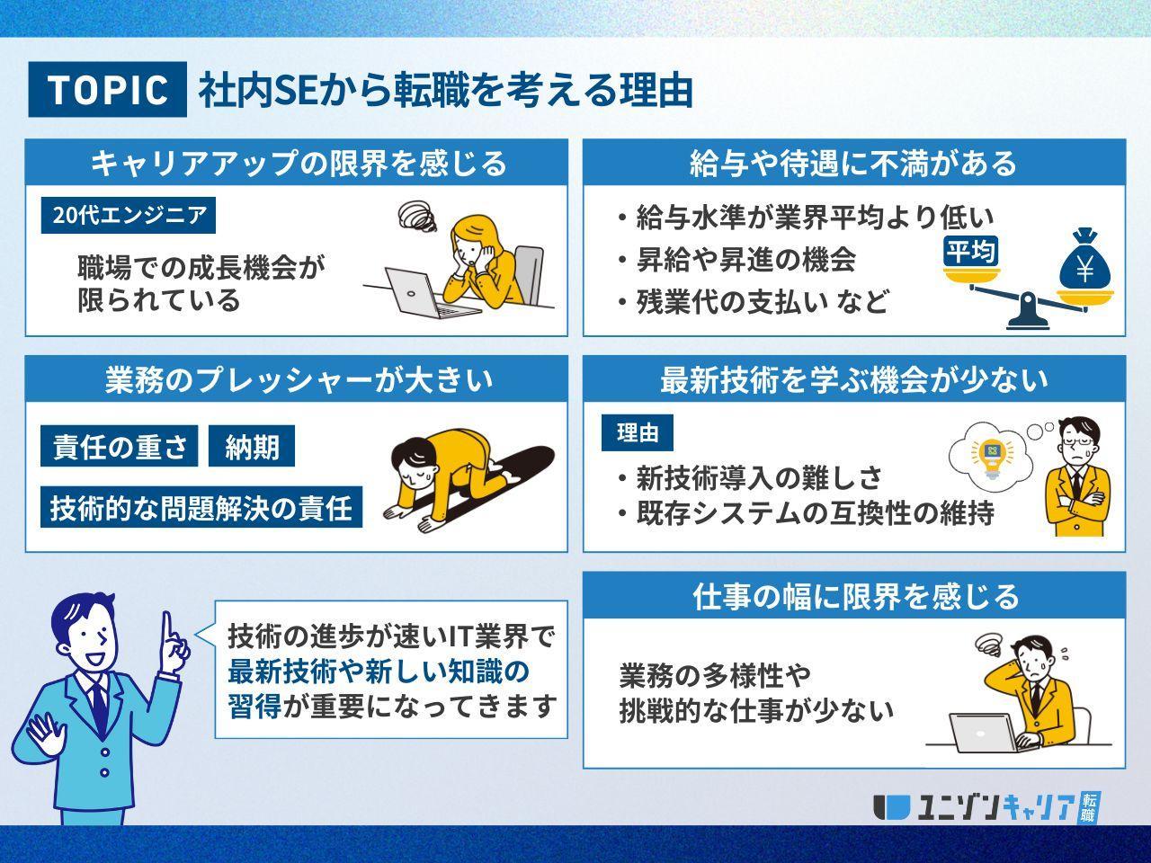 社内SEから転職を考える理由