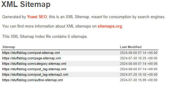 Sitemap