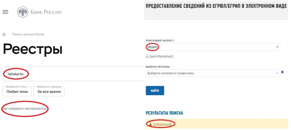 bitstarto развод