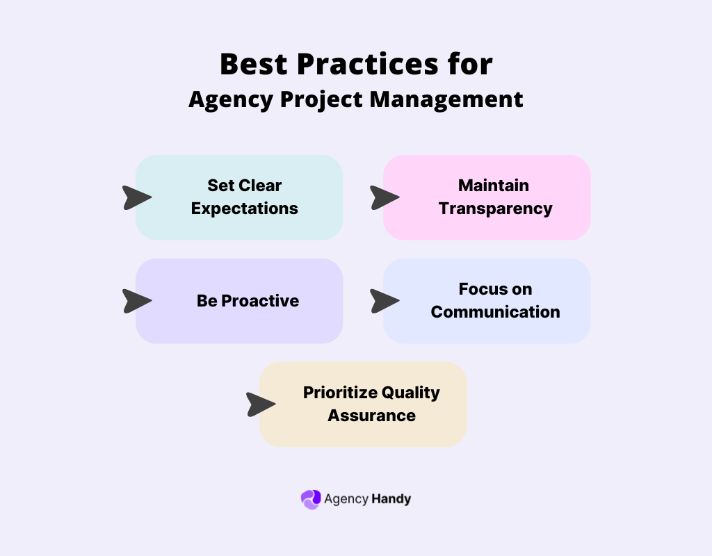 Best Practices for Agency Project Management