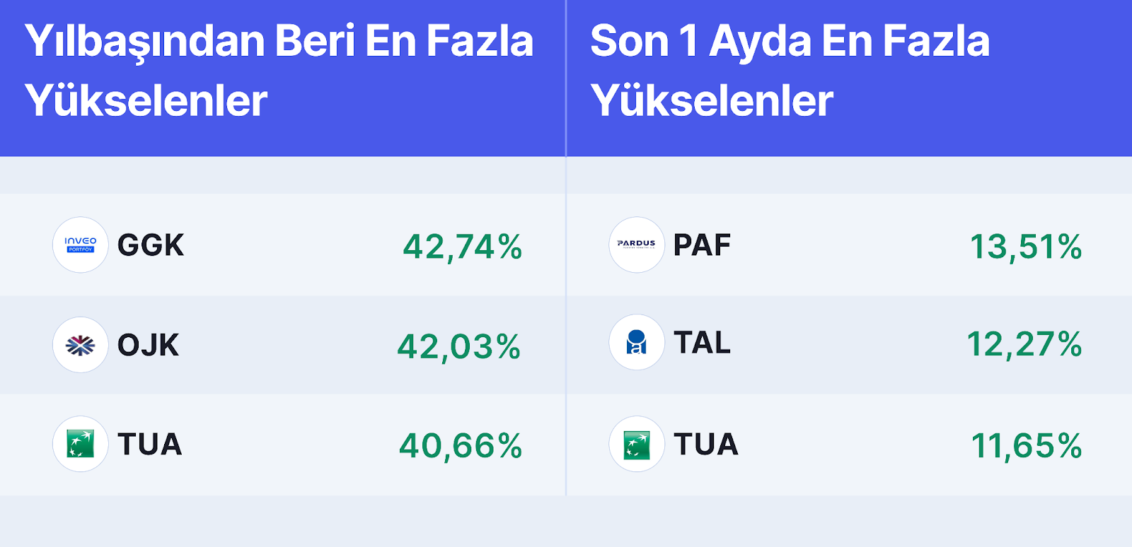 Altını Yenen Kıymetli Maden Fonları