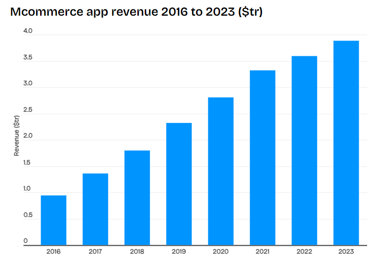 Key Market Takeaways for E-Commerce Apps