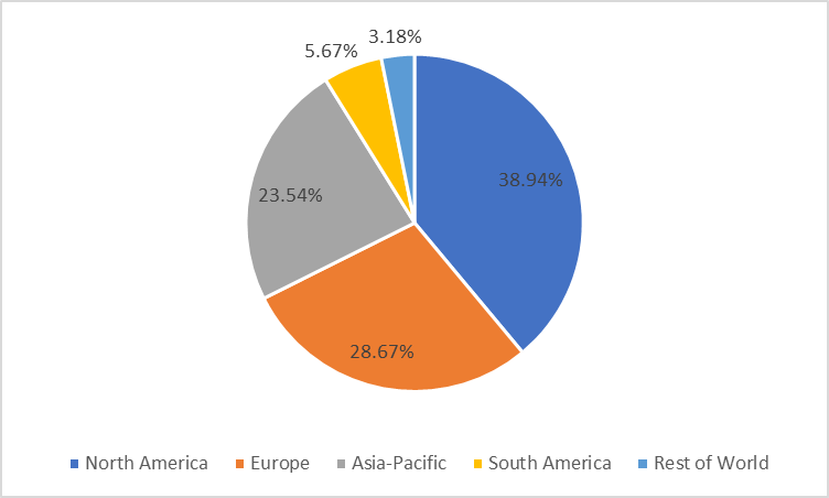 Workforce Management Market