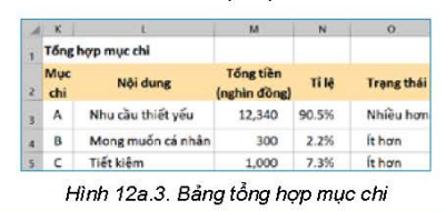 BÀI 12a. SỬ DỤNG HÀM IF