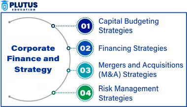 corporate finance and strategy