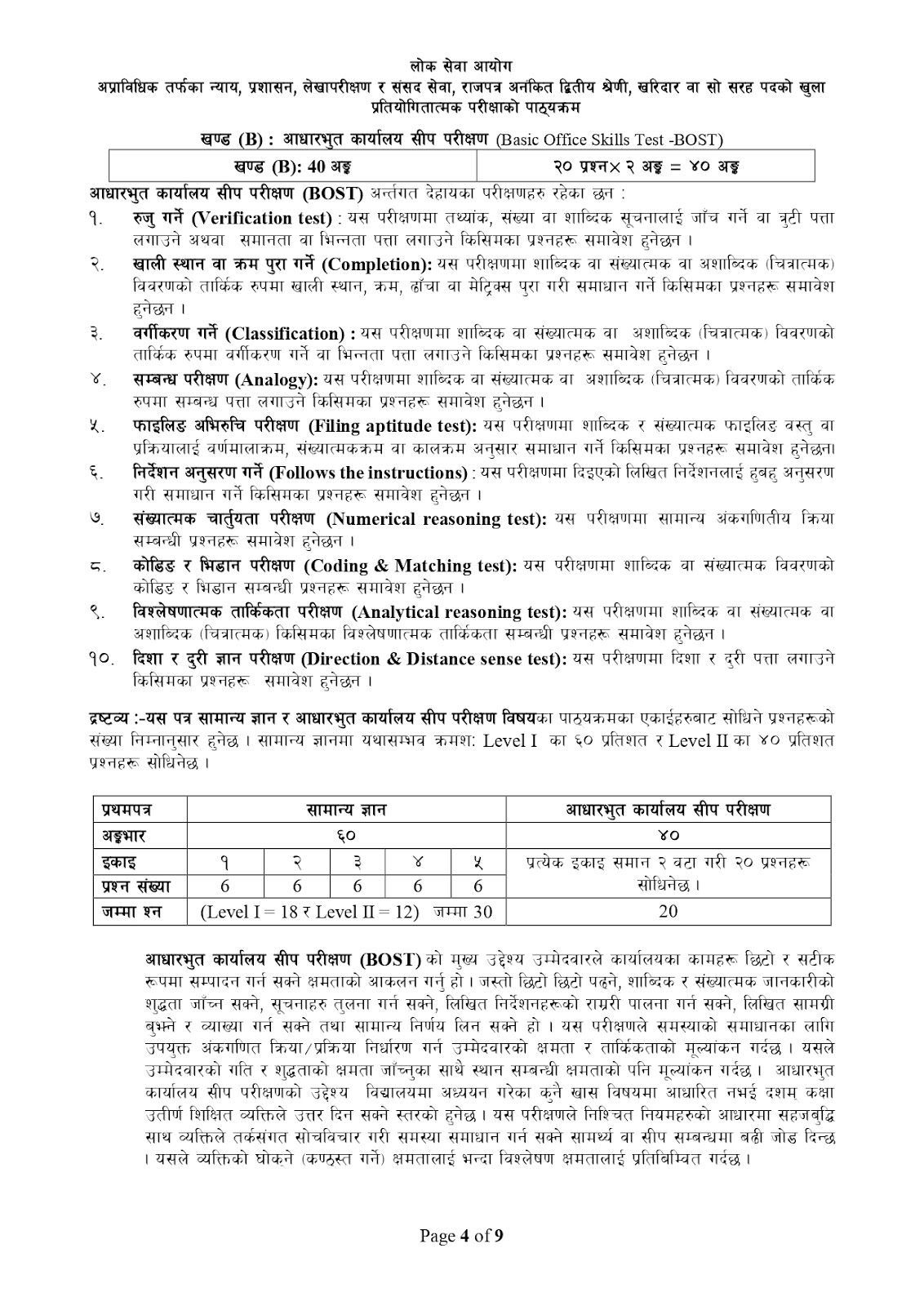 Kharidar Syllabus New Syllabus with best preparation guide 2081 Download [Updated] 5