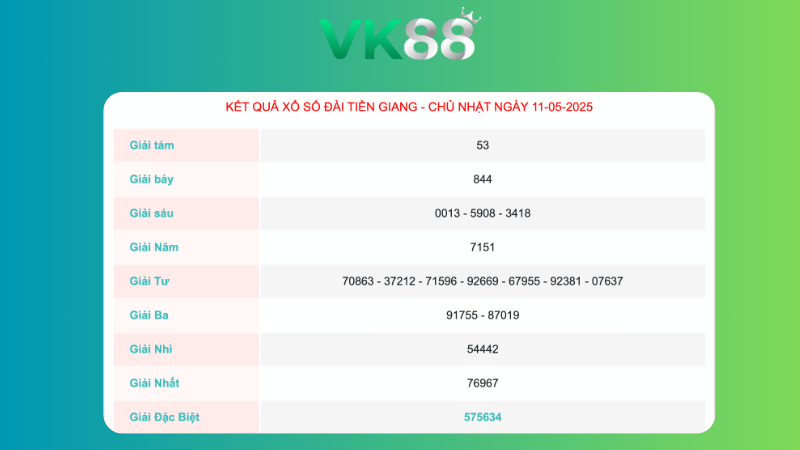 Kết quả xổ số Tiền Giang ngày 11/05/2025