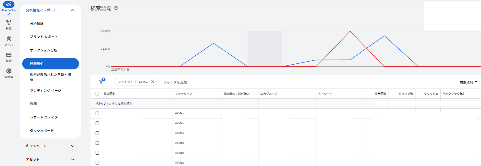 検索語句レポートでAI Max で拡張された検索語句を確認