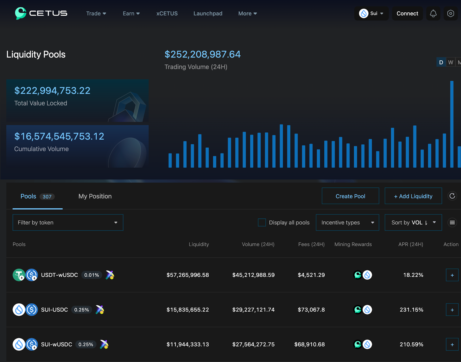 Bedah Kripto Cetus Protocol ($CETUS)