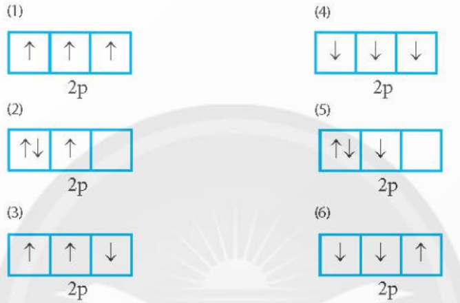 BÀI 4. CẤU TRÚC LỚP VỎ ELECTRON NGUYÊN TỬ