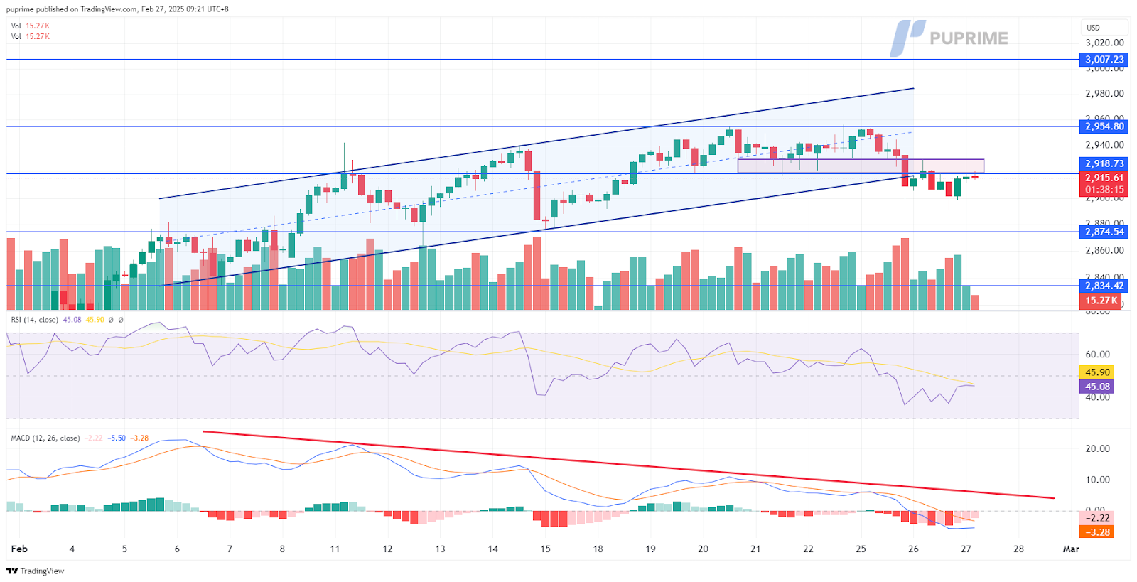 xauusd 27022025