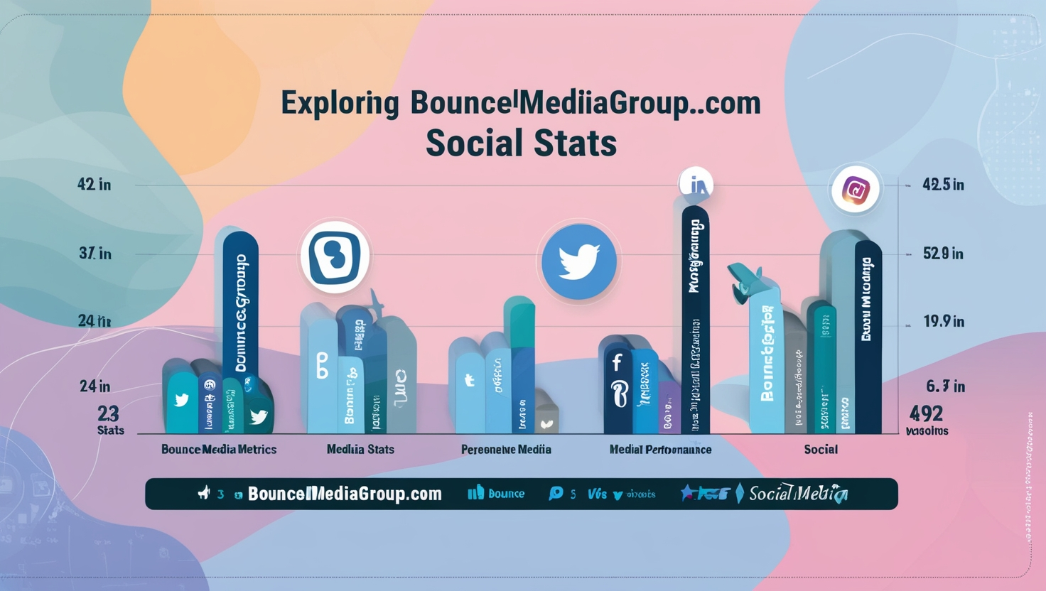 BounceMediaGroup.com Social Stats