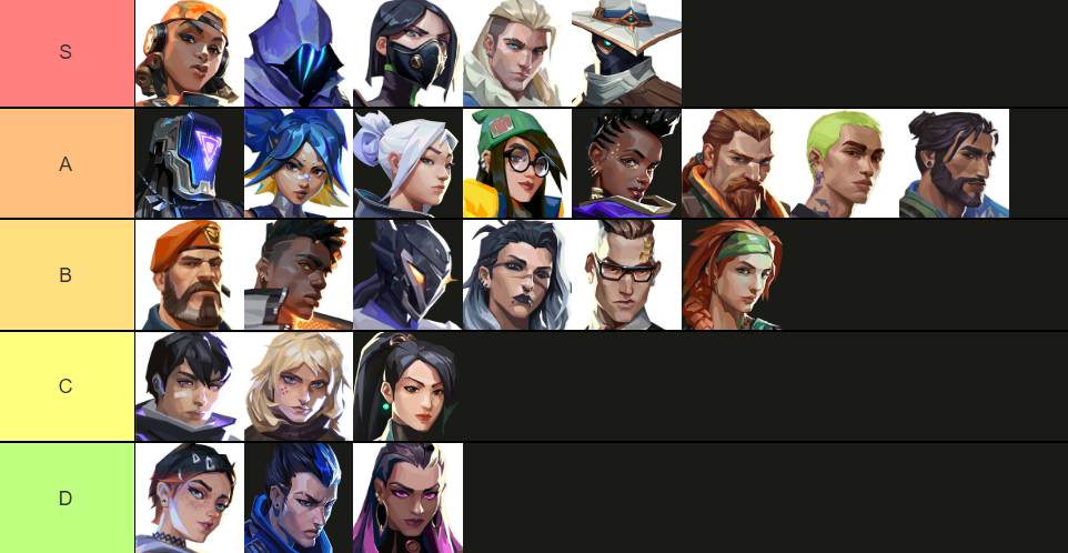 Valorant Agent Tier List September 2024