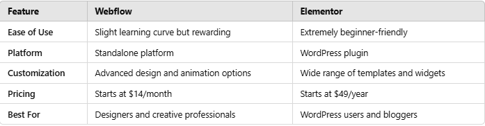 Webflow vs. Elementor-axiabits