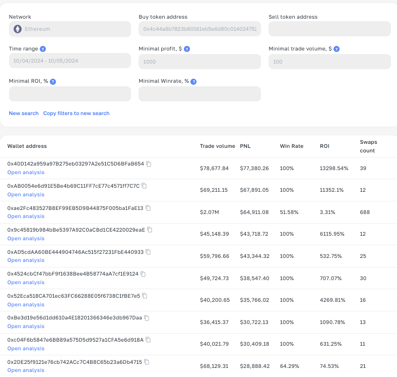 How to earn on memcoins