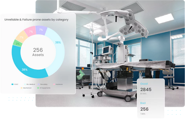 Image of Facilio's Connected Healthcare CMMS displaying the number of assets by category in a hospital