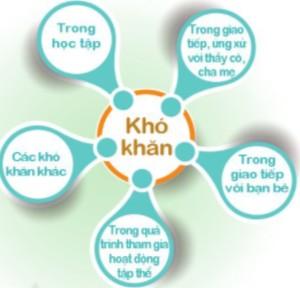 CHỦ ĐỀ 7. CUỘC SỐNG QUANH TA