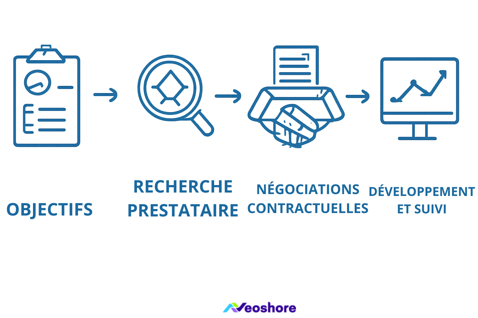 externalisation d’un service informatique