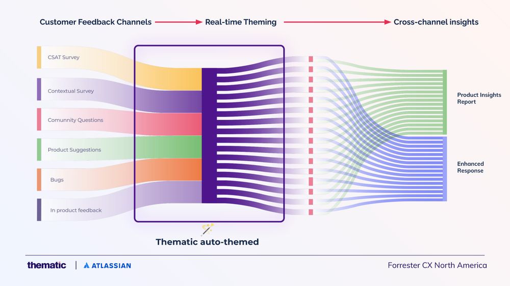 How To Start Using AI-Powered Sentiment Analysis