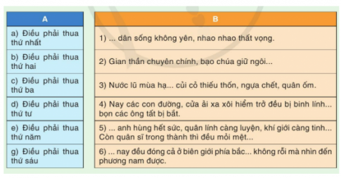 TỰ ĐÁNH GIÁ. THƯ DỤ VƯƠNG THÔNG LẦN NỮA