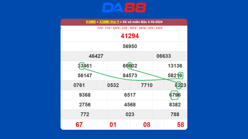 Dự đoán kết quả xsmb lô bạch thủ hôm nay 4/10/2024