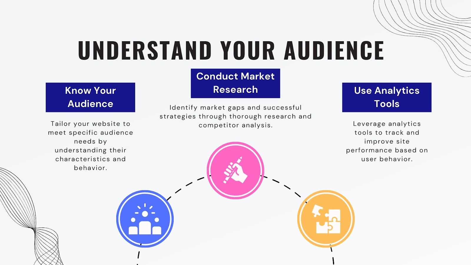 Undestand Your Audience